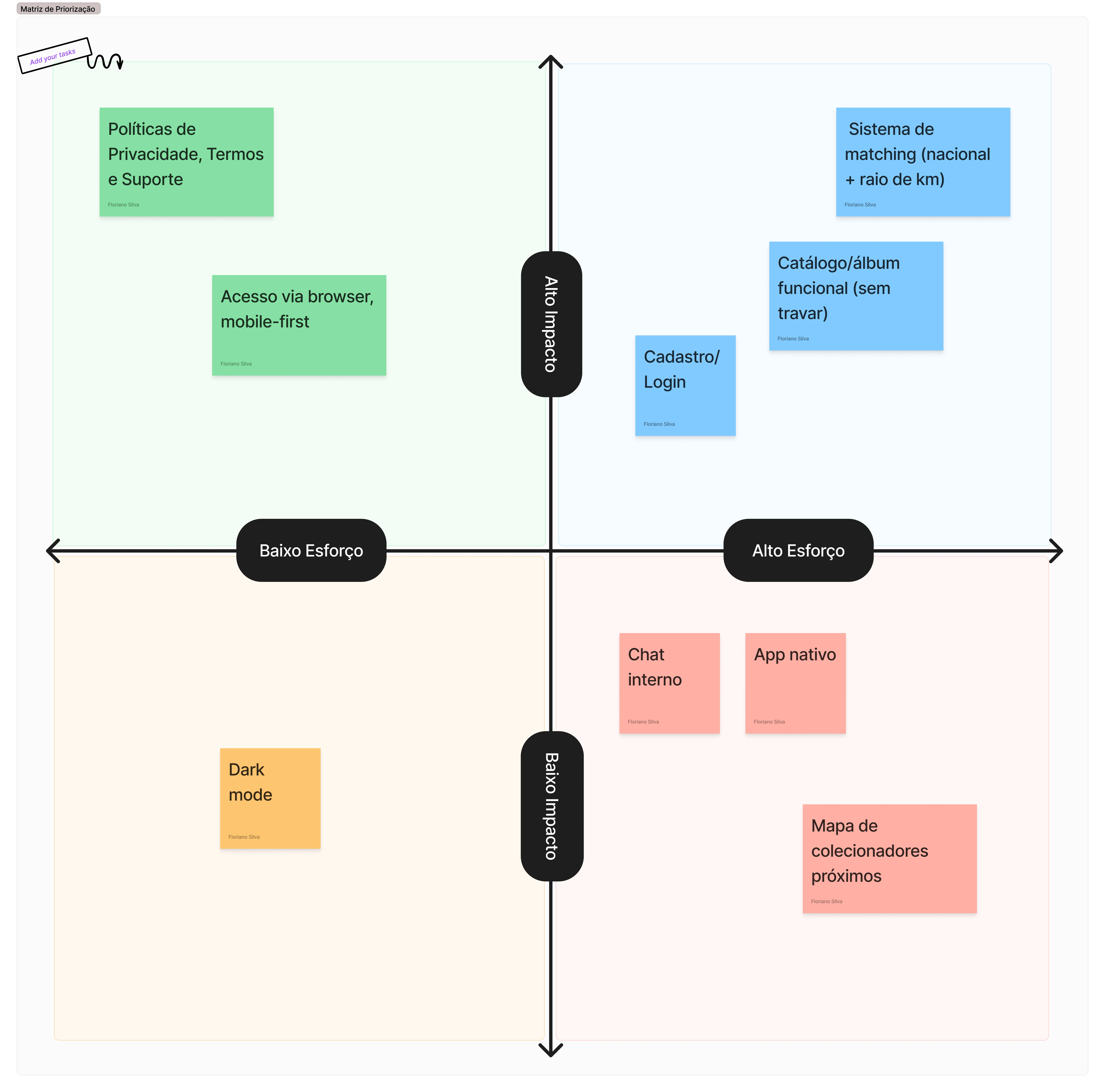 Matriz de priorização