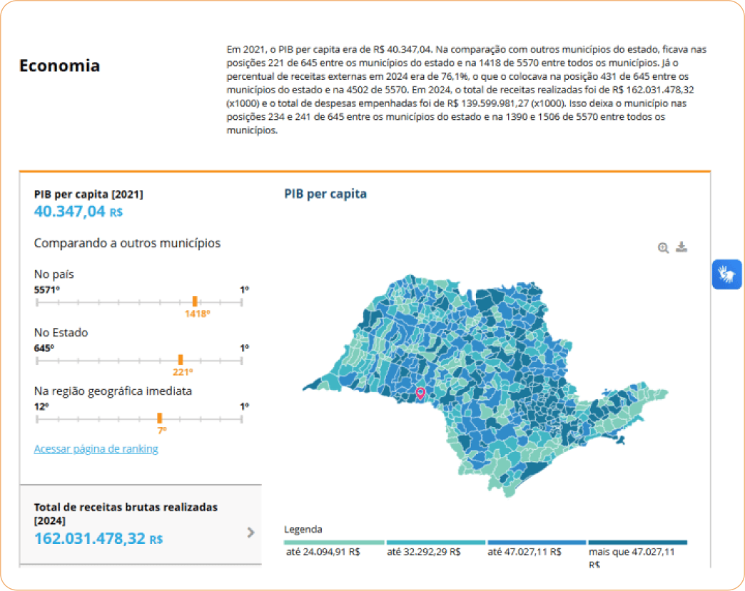 Indicadores econômicos de Palmital, SP
